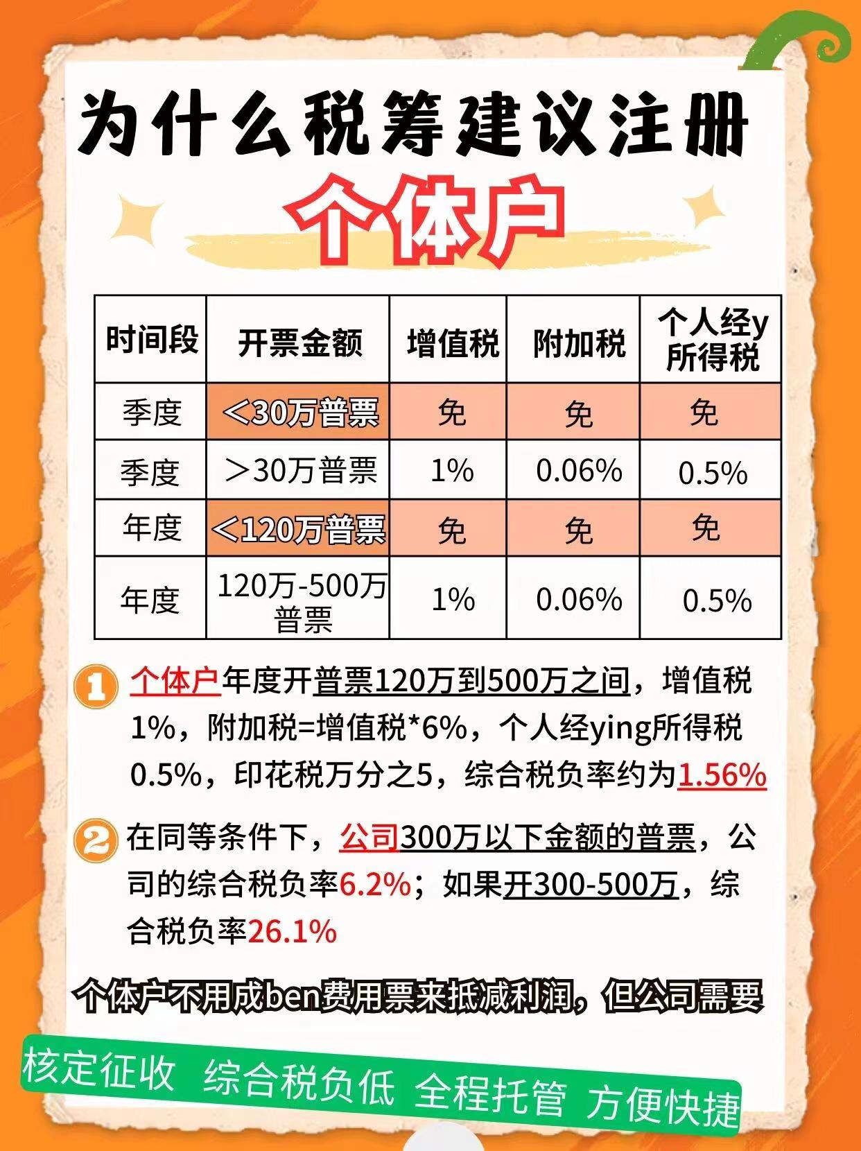 金昌9个问题带你认识个体户！